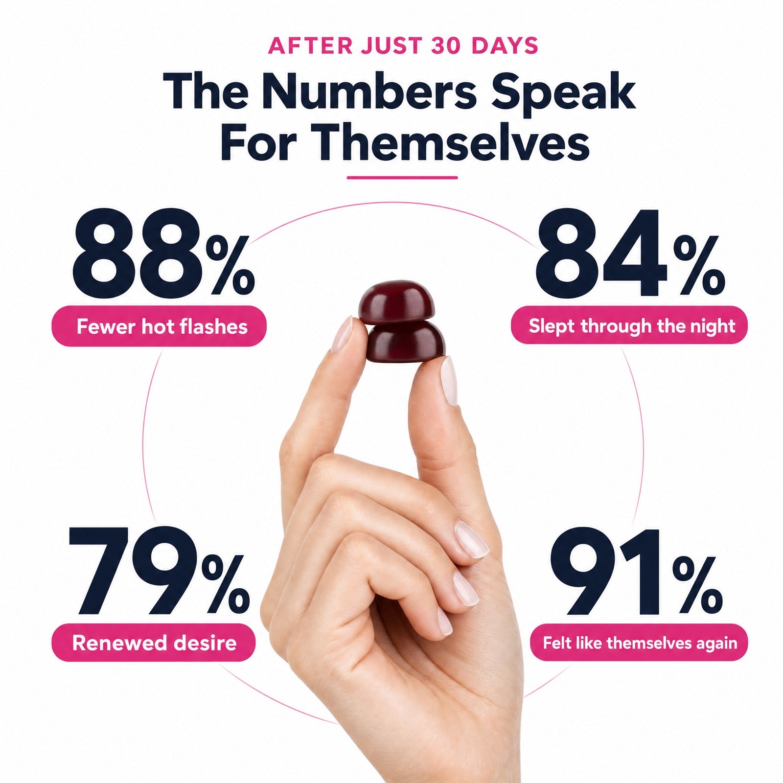 The numbers speak for themselves